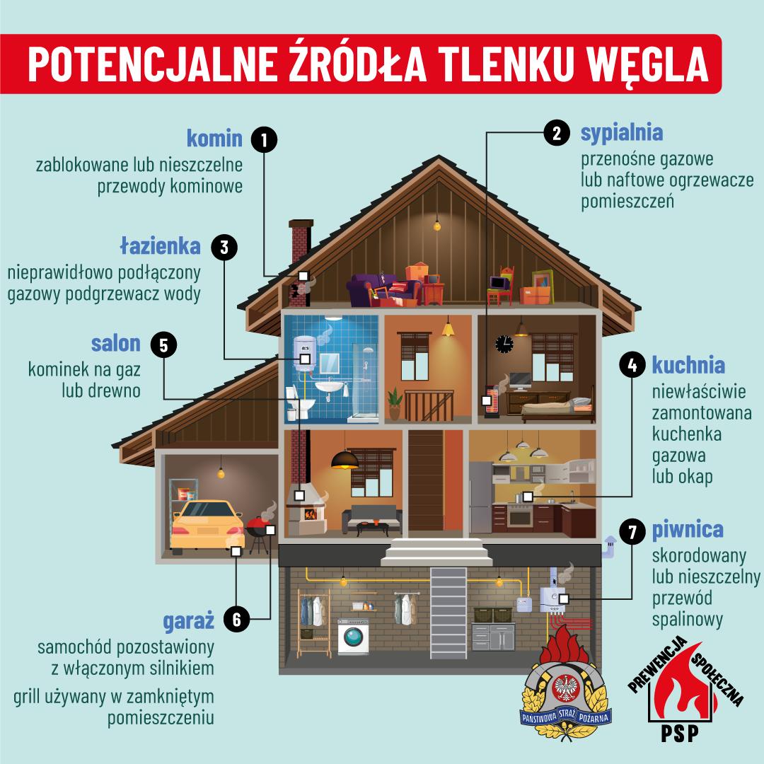 Zdjęcie grafiki domu