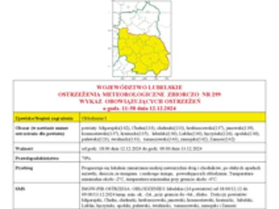 Grafika przedstawiajaca treść wiadomości