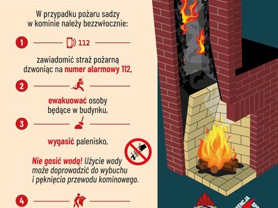 Zdjęcie grafiki płonącego komina