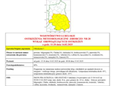 Zdjęcie mapy ostrzeżenia meteorologicznego