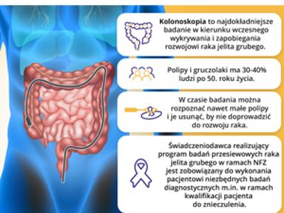 Zdjęcie grafiki dotycząj badania kolonoskopi