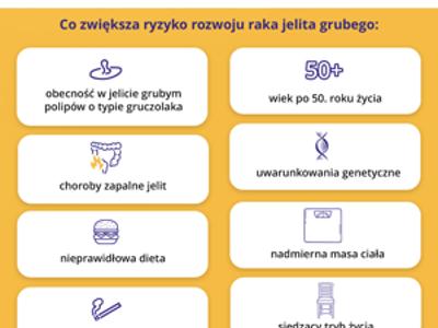 Zdjęcie grafiki dotycząj badania kolonoskopi