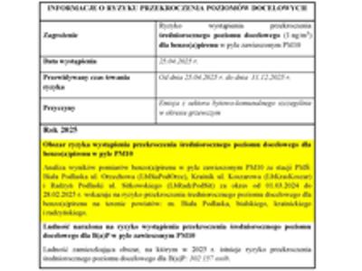 Zdjęcie powiadomienia o jakości powietrza