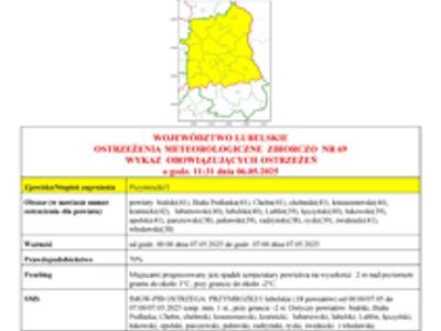 Zdjecie ostrzeżenia meteorologicznego