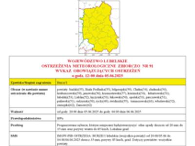 Grafika przedstawiająca treść ostrzeżenia