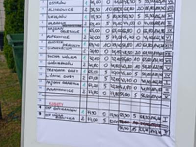 Zdjęcia z Powiatowych Zawodzawodów Sportowo-Pożarniczych Ochotniczych Straży Pożarnych