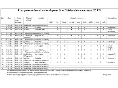 Obraz przedstawiajacy plan polowań
