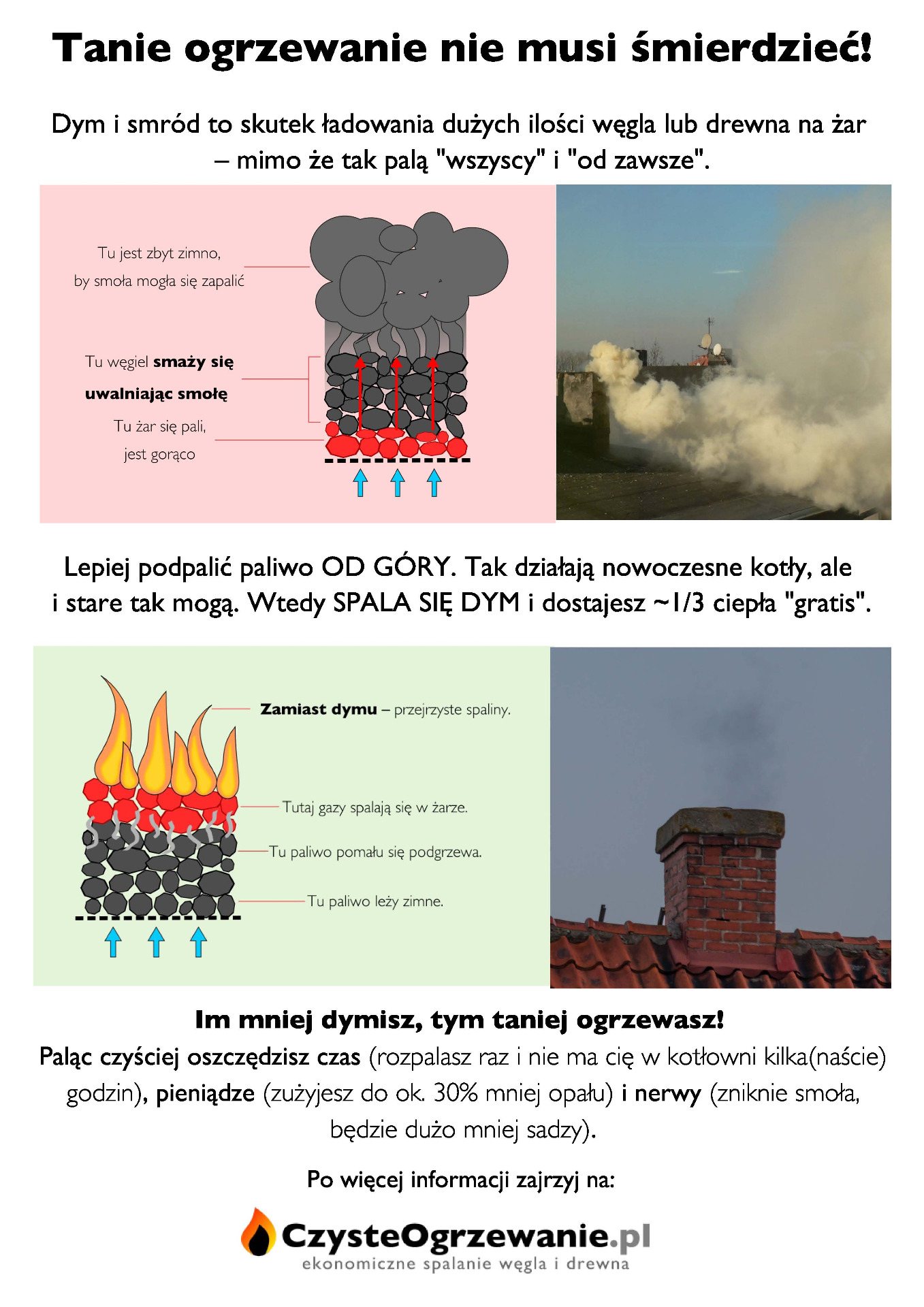 Zdjęcie plakatu dotyczącego ogrzewania