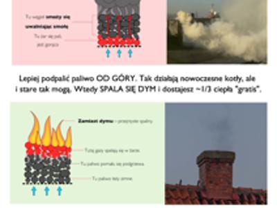 Zdjęcie plakatu dotyczącego ogrzewania