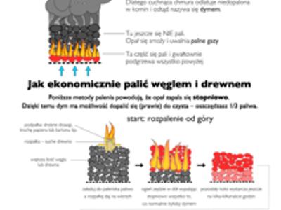 Zdjęcie ulotki dotyczącej ogrzewania
