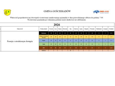 ZDJĘCIE HARMONOGRAMU  WYWOZU  ODPADÓW  Z TERENU GMINY  GOŚCIERADÓW NA ROK 2026