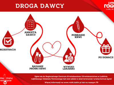 Zdjęcie grafiki droga dawcy.png