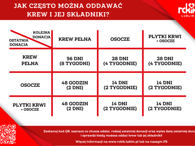 Zdjecie grafiki terminy donacji.png