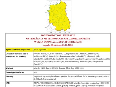 WOJEWÓDZTWO LUBELSKIE
OSTRZEŻENIA METEOROLOGICZNE ZBIORCZO NR 152
WYKAZ OBOWIĄZUJĄCYCH OSTRZEŻEŃ