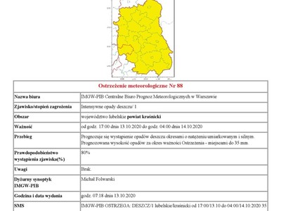 Ostrzeżenie meteorologiczne o intensywnych opadach deszczu