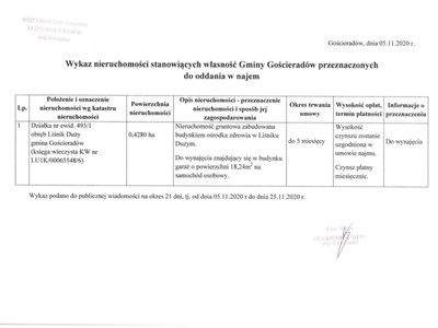 Wykaz nieruchomości przeznaczonych do oddania w najem