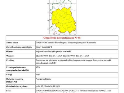 Ostrzeżenie meteorologiczne