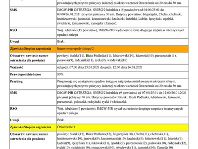 Ostrzeżenia meteorologiczne 