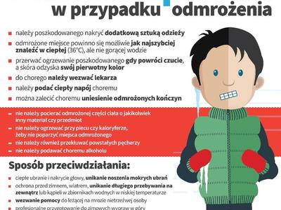 grafika pierwsza pomoc w przypadku odmrożenia