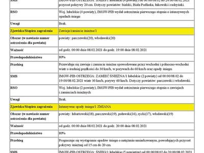 WOJEWÓDZTWO LUBELSKIE OSTRZEŻENIA METEOROLOGICZNE ZBIORCZO NR 33 WYKAZ OBOWIĄZUJĄCYCH OSTRZEŻEŃ o godz. 06:08 dnia 08.02.2021 - strona 2