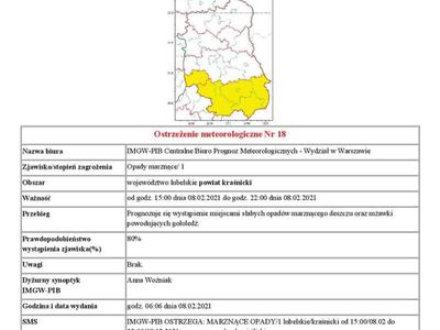 Ostrzeżenie meteorologiczne Nr 18