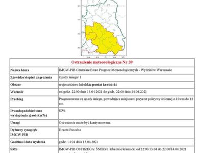 Ostrzeżenie meteorologiczne Nr 39