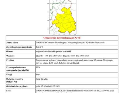 Ostrzeżenie meteorologiczne Nr 45 - burze