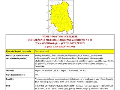 Ostrzeżenie o burzach