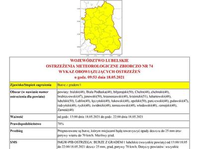 OSTRZEŻENIE O BURZACH Z GRADEM