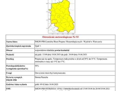 Ostrzeżenie meteorologiczne Nr 53 o upałach