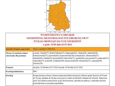 Grafika przedstawiająca treść ostrzeżenia.