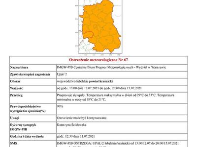 Ostrzeżenie meteorologiczne Nr 67 -Upał