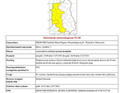 Ostrzeżenie meteorologiczne Nr 68 - BURZE Z GRADEM