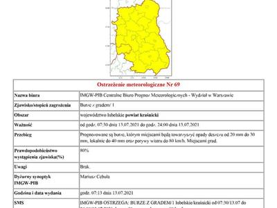 Ostrzeżenie meteorologiczne Nr 69 -Burze z gradem
