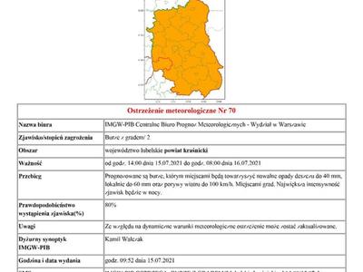 Ostrzeżenie meteorologiczne Nr 70 -Burze z gradem