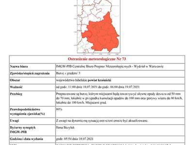 Ostrzeżenie meteorologiczne Nr 73 -Burze z gradem