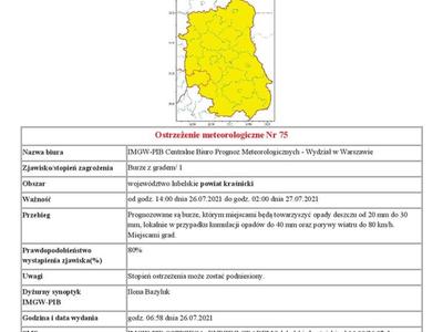 Grafika przedstawiająca treść ostrzeżenia