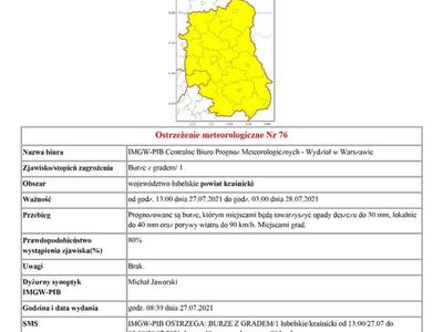 Ostrzeżenie meteorologiczne Nr 76 -Burze z zgradem
