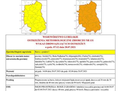 OSTRZEŻENIA METEOROLOGICZNE ZBIORCZO NR 131