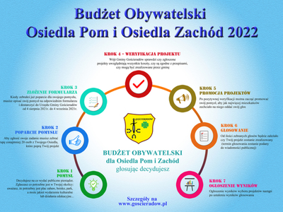 Budżet Obywatelski Osiedla Pom i Osiedla Zachód 2022