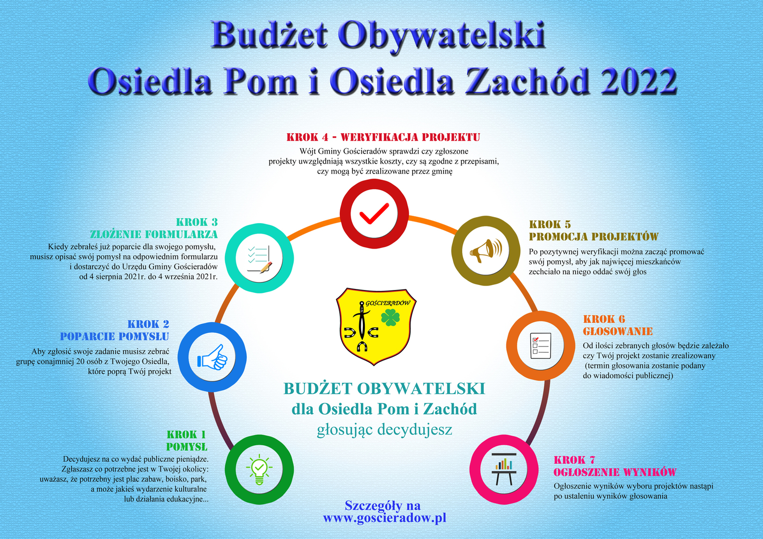 Budżet Obywatelski Osiedla Pom i Osiedla Zachód 2022