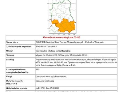 Ostrzeżenie meteorologiczne Nr 82 - silny deszcz z burzami