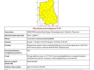 Ostrzeżenie meteorologiczne Nr 87 - Burze z gradem