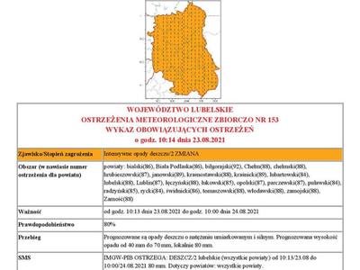 Grafika zawierająca treść ostrzeżenia.