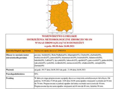 Opady deszczu - ostrzeżenie