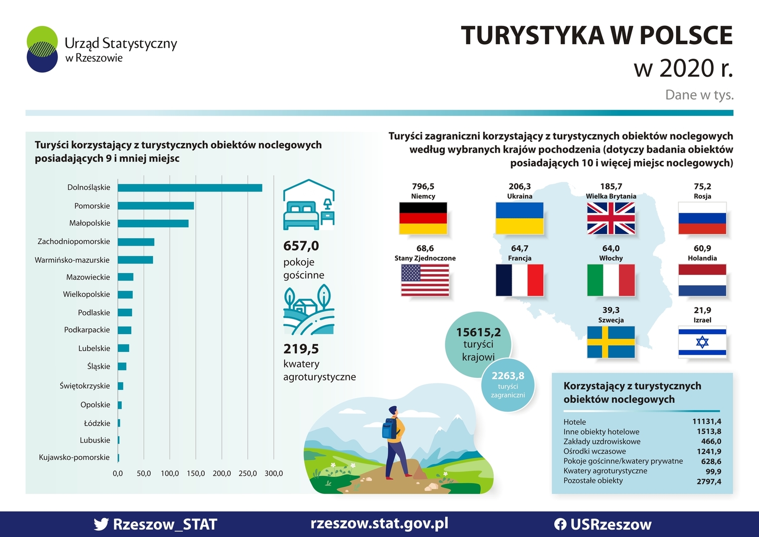 Zdjęcia badania turystycznego
