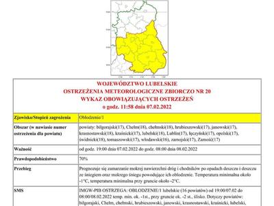 Grafika  przedstawiająca treść ostrzeżenia