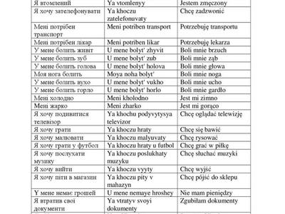 Podstawowe zwroty ukraińsko - polskie