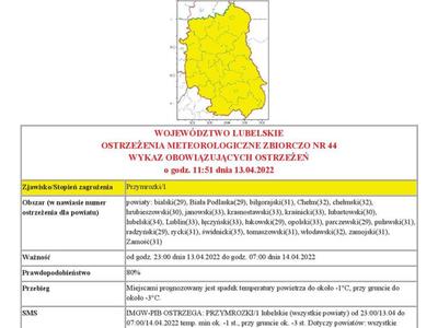 Grafika przedstawiajaca treść komunikatu srona 1