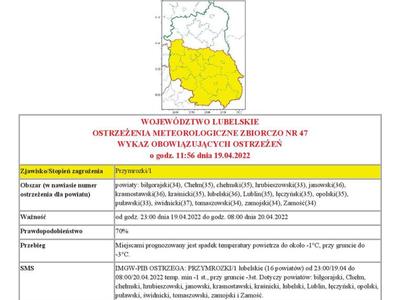 Grafika predstawiająca treść ostrzeżenia - strona 1